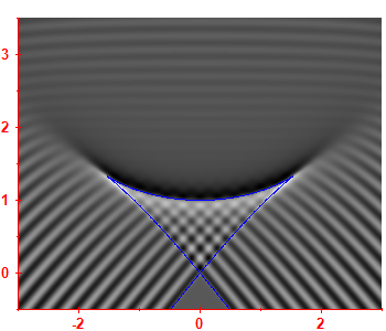 Smoothed level density